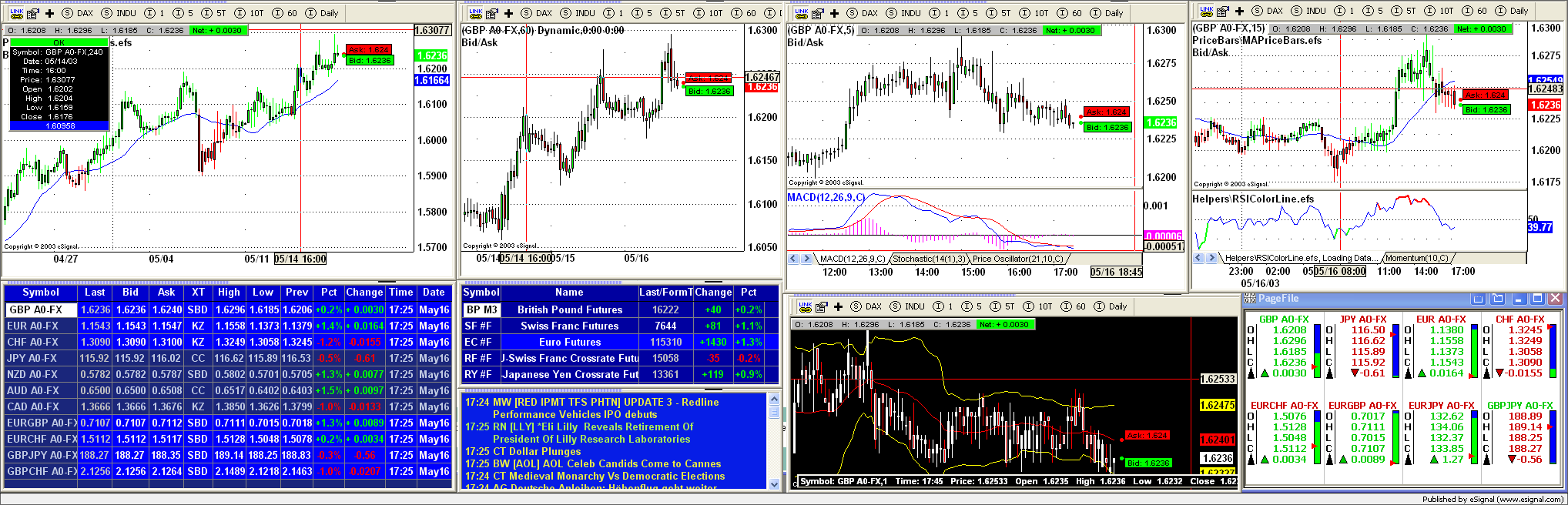 Esignal review forex
